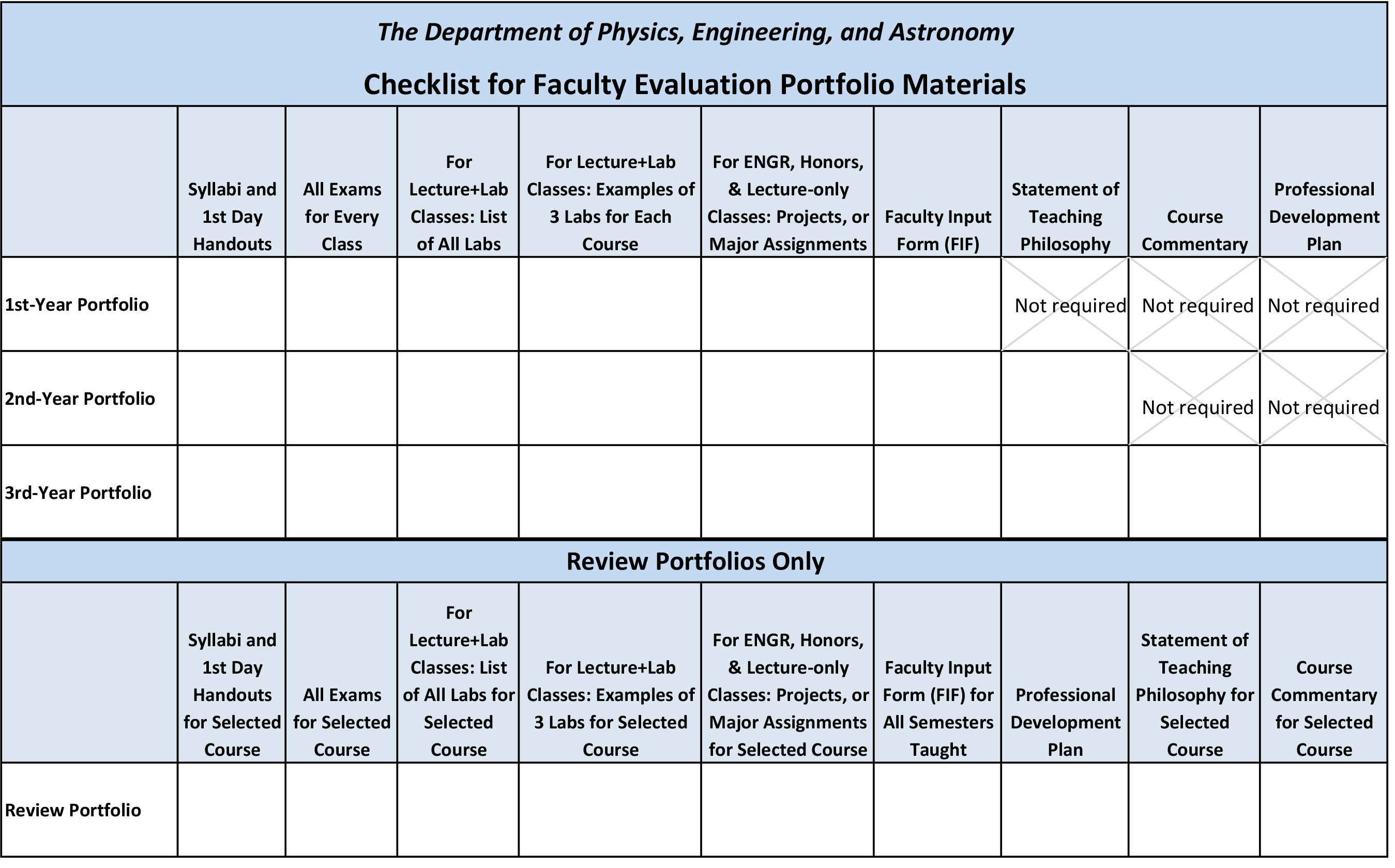 Example of the Checklist for Faculty Evaluation Portfolio Materials for the Department of Physics, Astronomy, and Engineering